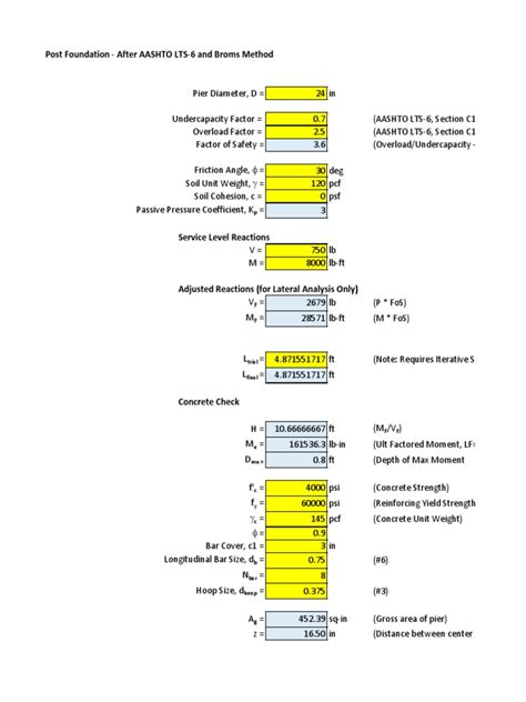 application of test results to breakaway light pole impacts|aashto breakaway sign.